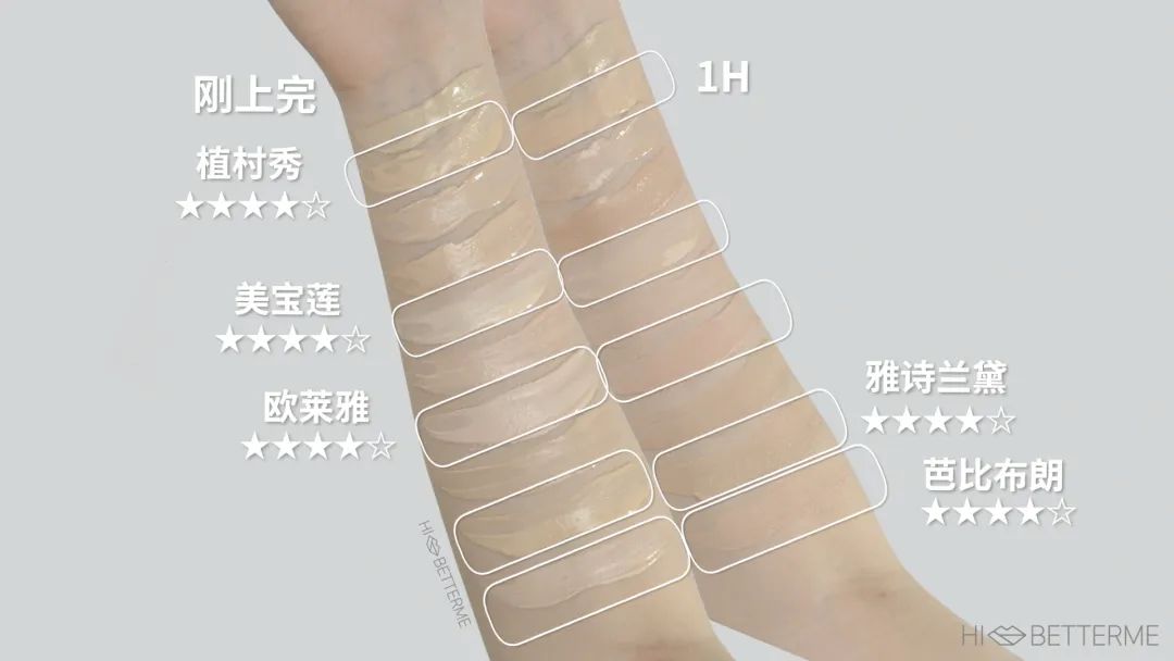 4k 镜头直拍！10 款大牌粉底液，谁才是真正的持妆大师？