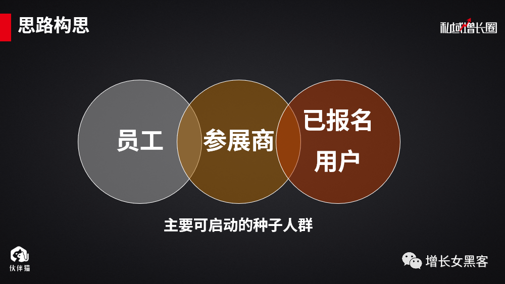 1个案例告诉你：一场线下活动，如何快速增加上万微信好友？(上)