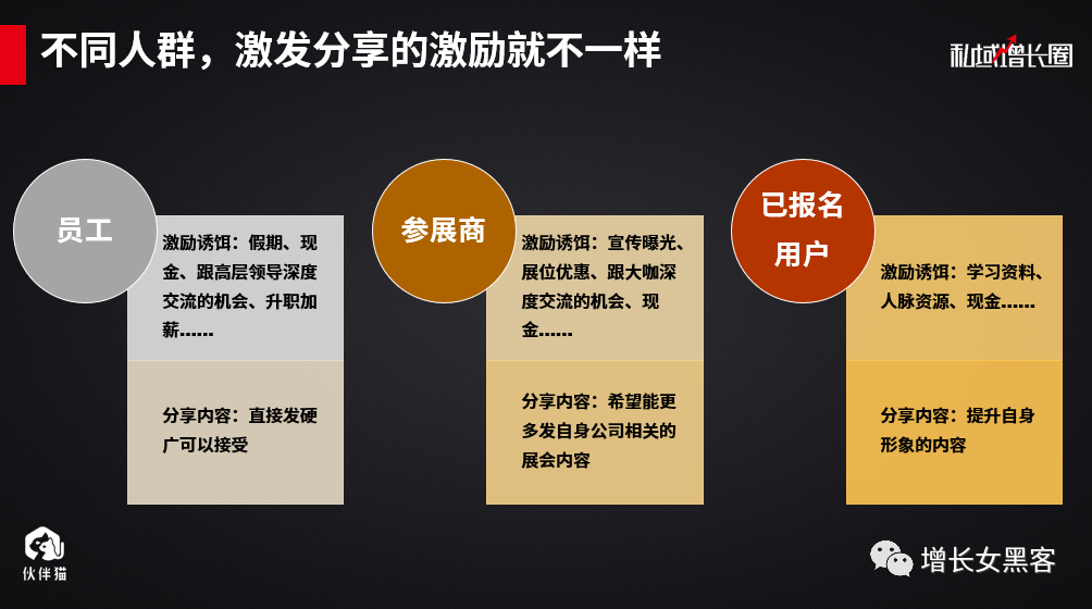 1个案例告诉你：一场线下活动，如何快速增加上万微信好友？(上)