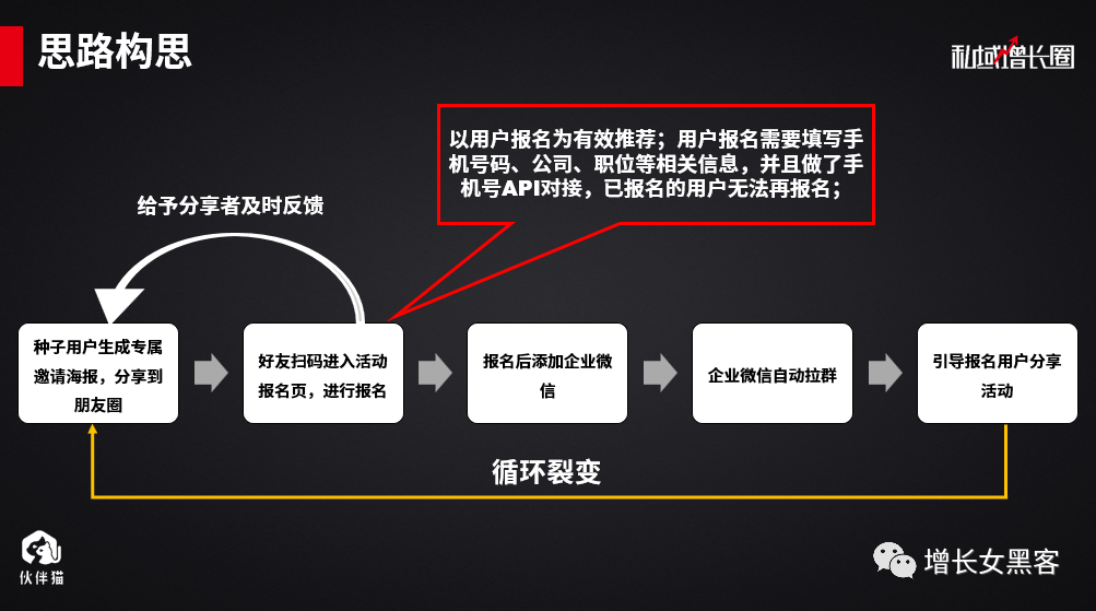 1个案例告诉你：一场线下活动，如何快速增加上万微信好友？(上)