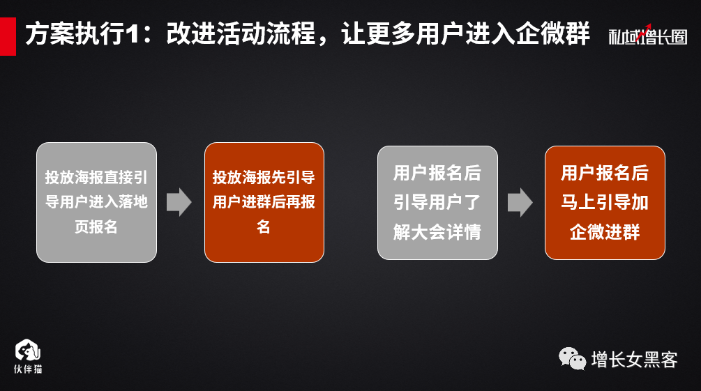 1个案例告诉你：一场线下活动，如何快速增加上万微信好友？(上)