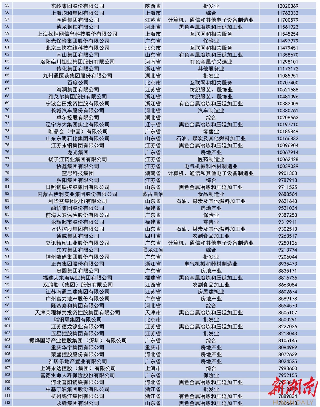重磅！2021中国民营企业500强全榜单和分析报告来了