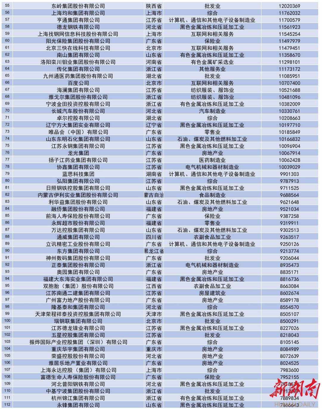 重磅！2021中国民营企业500强全榜单和分析报告来了