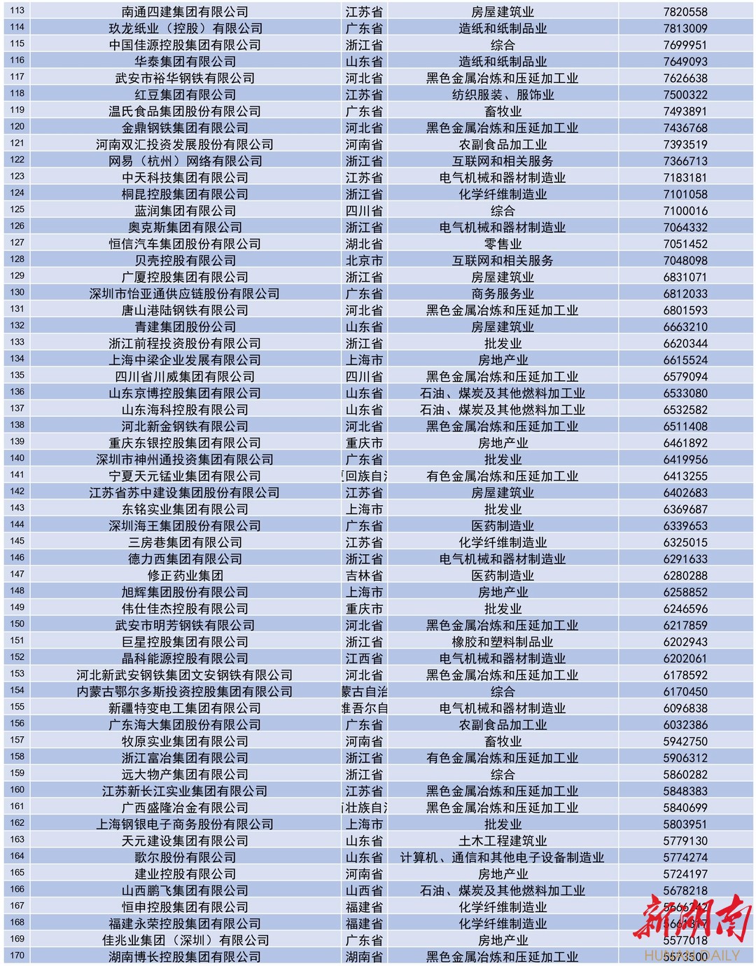 重磅！2021中国民营企业500强全榜单和分析报告来了