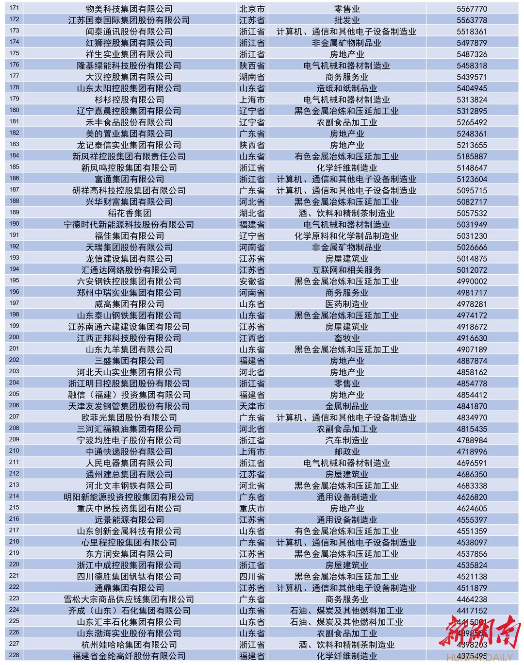 重磅！2021中国民营企业500强全榜单和分析报告来了