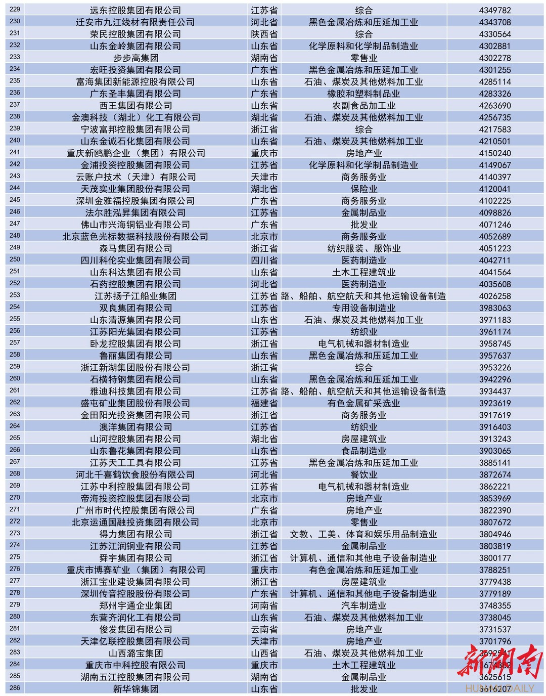 重磅！2021中国民营企业500强全榜单和分析报告来了