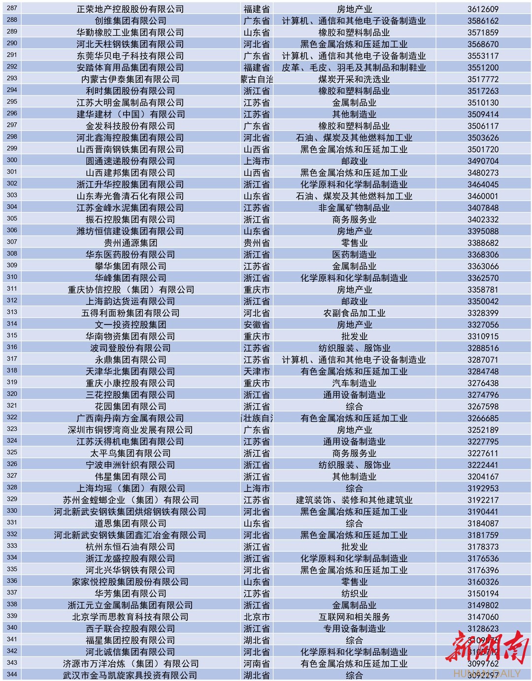 重磅！2021中国民营企业500强全榜单和分析报告来了