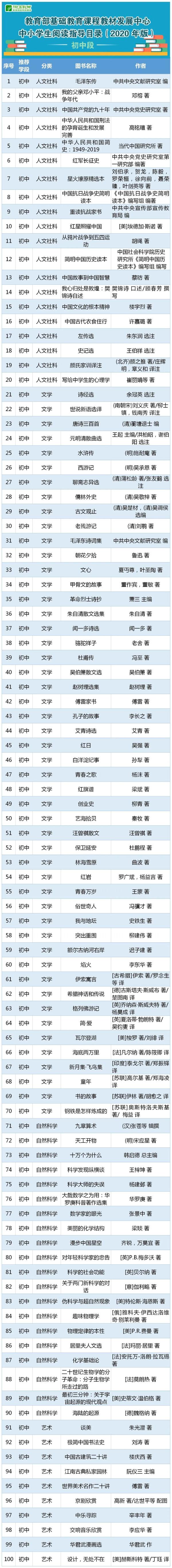 12-18岁阅读书单来了！家长收藏起来