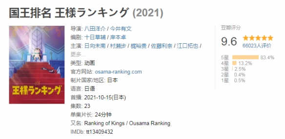 豆瓣评分9.0以上！盘点2021年13部高分神仙新番动画