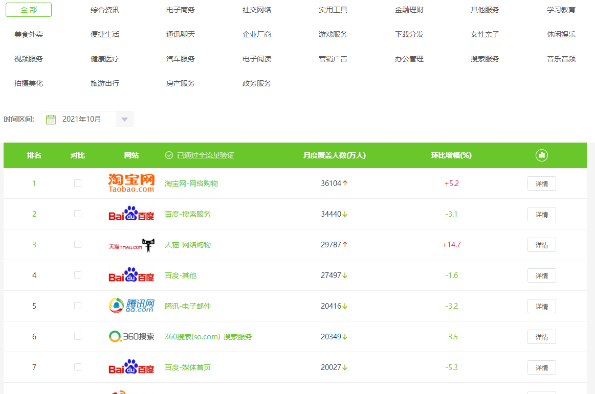 流量运营的核心精华，又何止1000种方法