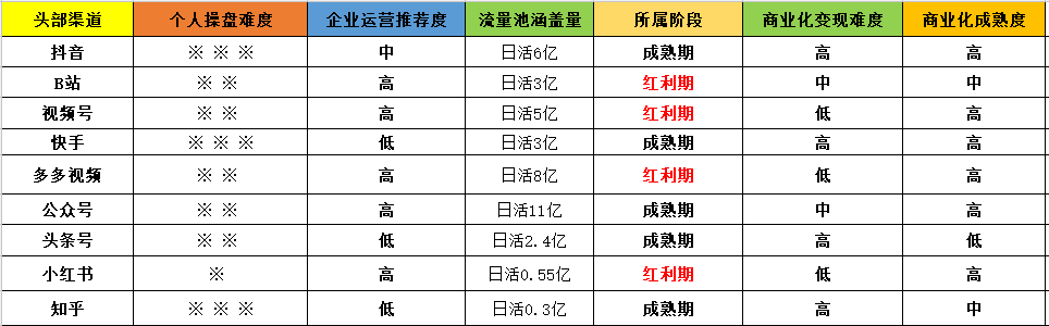 流量运营的核心精华，又何止1000种方法