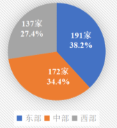 2021中国新型农业经营主体发展分析报告(一)