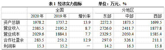 2021中国新型农业经营主体发展分析报告(一)