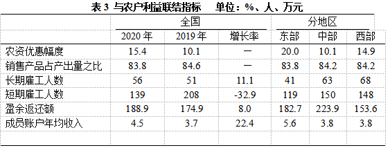 2021中国新型农业经营主体发展分析报告(一)
