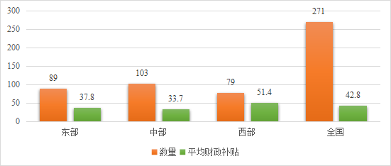 2021中国新型农业经营主体发展分析报告(一)