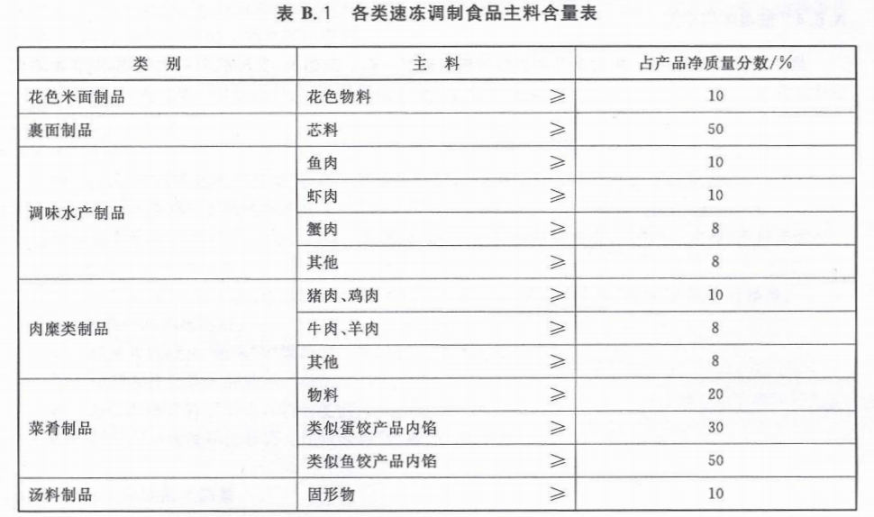 牛肉水饺加猪肉，猪肉馄饨混鸡肉：被忽视的速冻产品“潜规则”