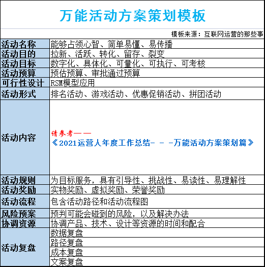 2021运营人年度工作总结——万能活动方案策划篇