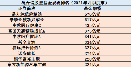 四季度A股基金公司排名揭晓，易方达领跑，华夏、广发、富国、汇添富、南方扎堆追赶