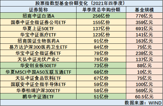 四季度A股基金公司排名揭晓，易方达领跑，华夏、广发、富国、汇添富、南方扎堆追赶