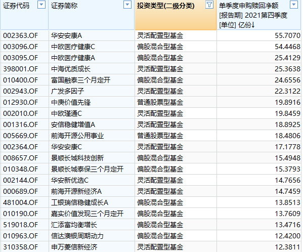 四季度A股基金公司排名揭晓，易方达领跑，华夏、广发、富国、汇添富、南方扎堆追赶