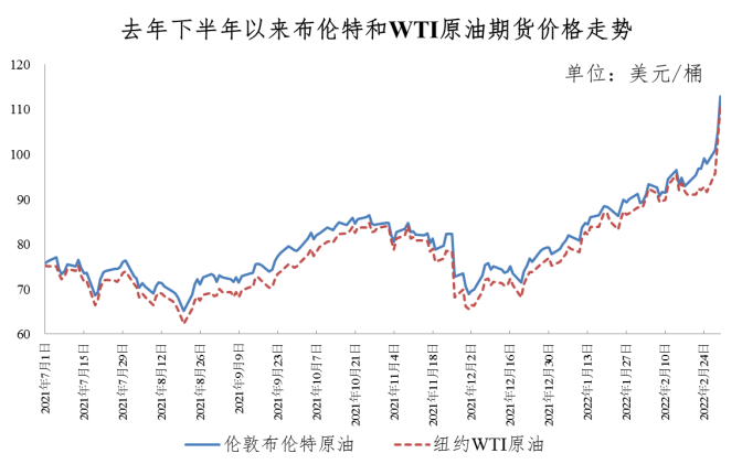 @所有车主！油价今晚要调整：加满一箱油将多花10元