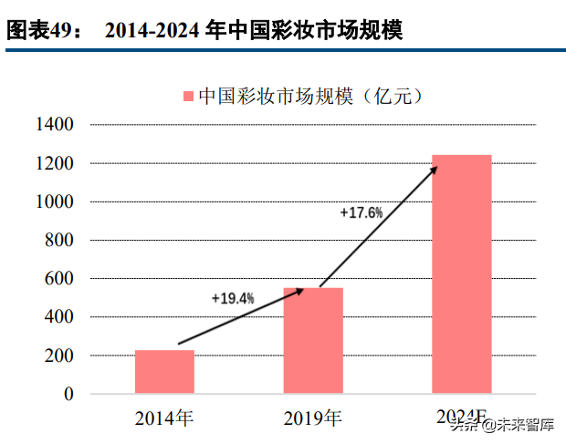 新材料高成长赛道之珠光颜料行业研究