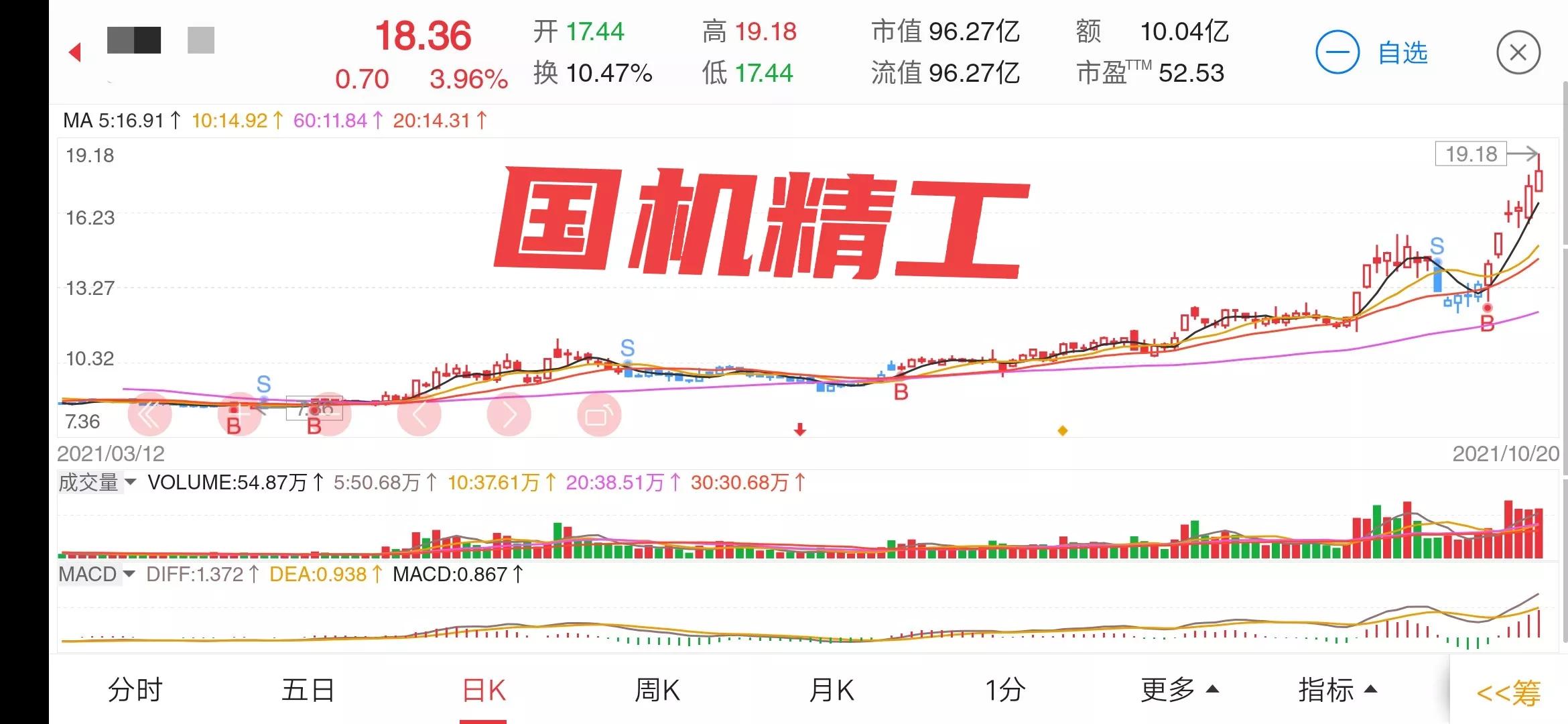 用龙回头战法，一万元本金，一年就赚一百万，用具体案例详细解读