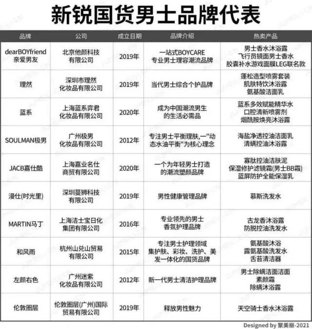 抗衡国际大牌，国产品牌们扛起逆袭大旗