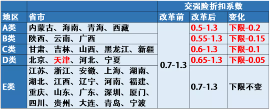 损失多少找保险公司理赔比较合算