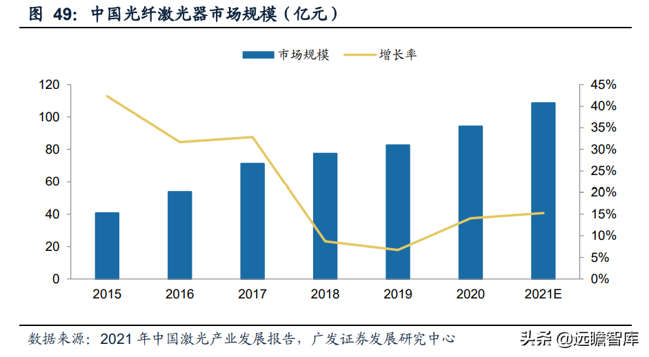 静水流深，由大而强，大族激光：重投新能源赛道，业务快速成长