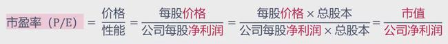 定投指数基金怎么买？加上这一步，收益率可能会更高