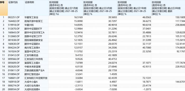 4天涨近18%！华东数控收获五连板！万亿赛道“工业母机”忽然成新风口，哪些基金可以布局？