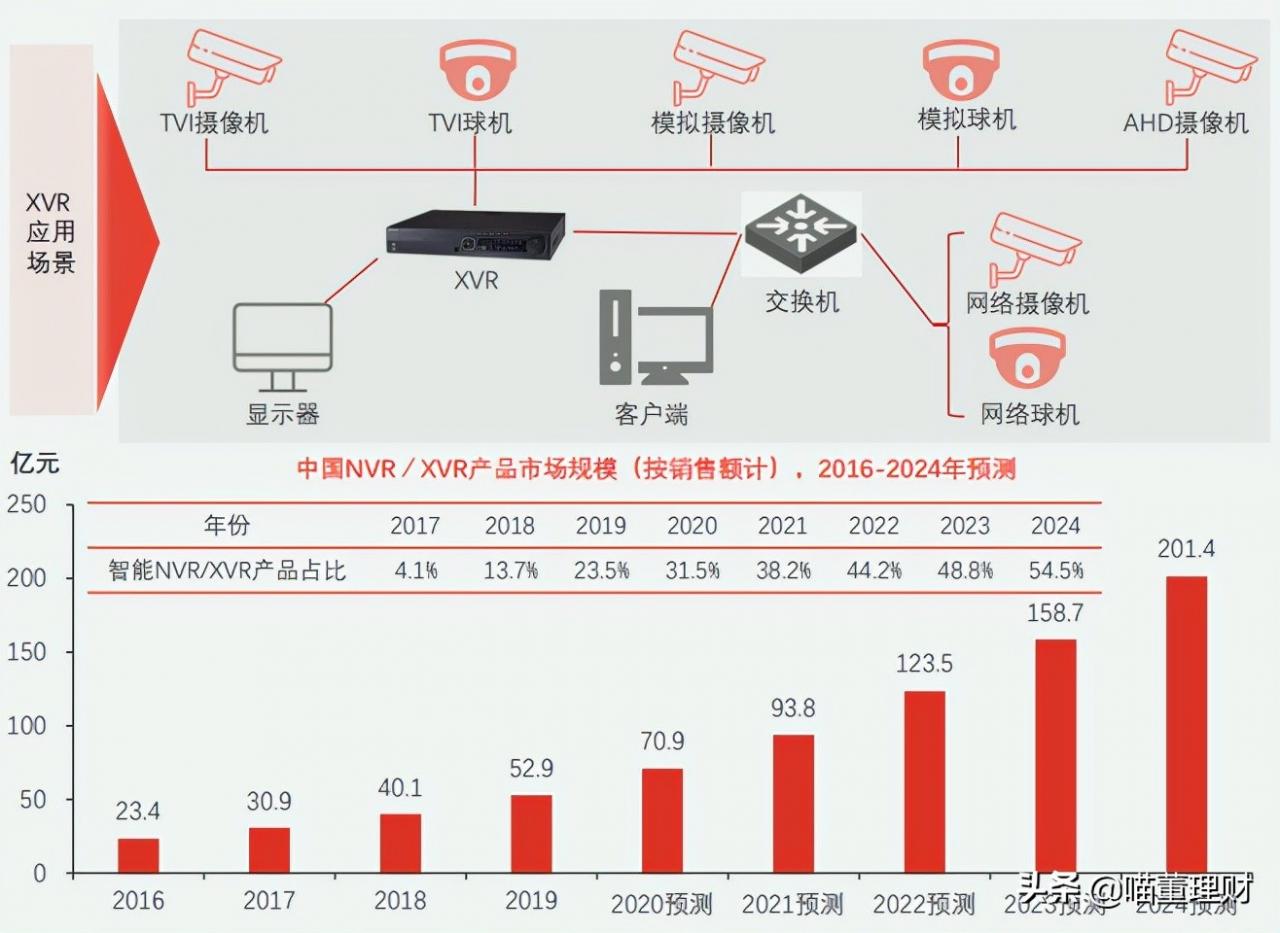 大华股份发展机遇--深度布局云+边+端安防产品