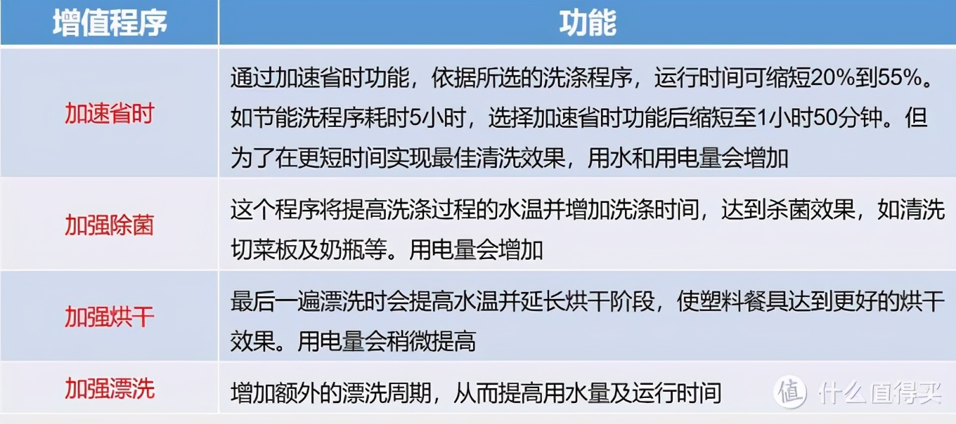 拒绝云推荐！精选用过洗碗机中的十几款，618洗碗机值得入手型号