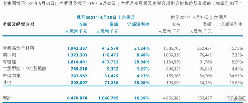 3个月涨4倍，1个月暴跌30%，东岳集团还值得关注吗？