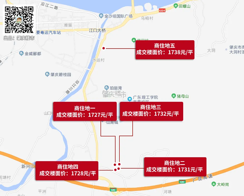 二次出让成功！高要一口气卖5宗商住地！揽金超3.2亿