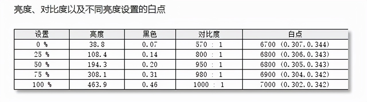 好显卡配好屏幕！优派4K144电竞显示器评测