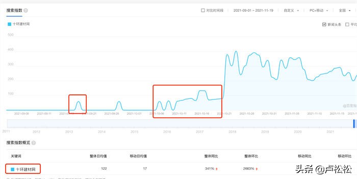 百度指数是什么？百度指数如何提升？