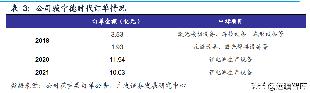 静水流深，由大而强，大族激光：重投新能源赛道，业务快速成长