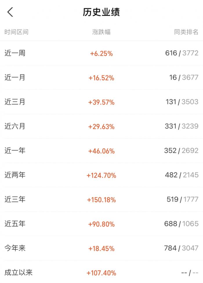 4天涨近18%！华东数控收获五连板！万亿赛道“工业母机”忽然成新风口，哪些基金可以布局？