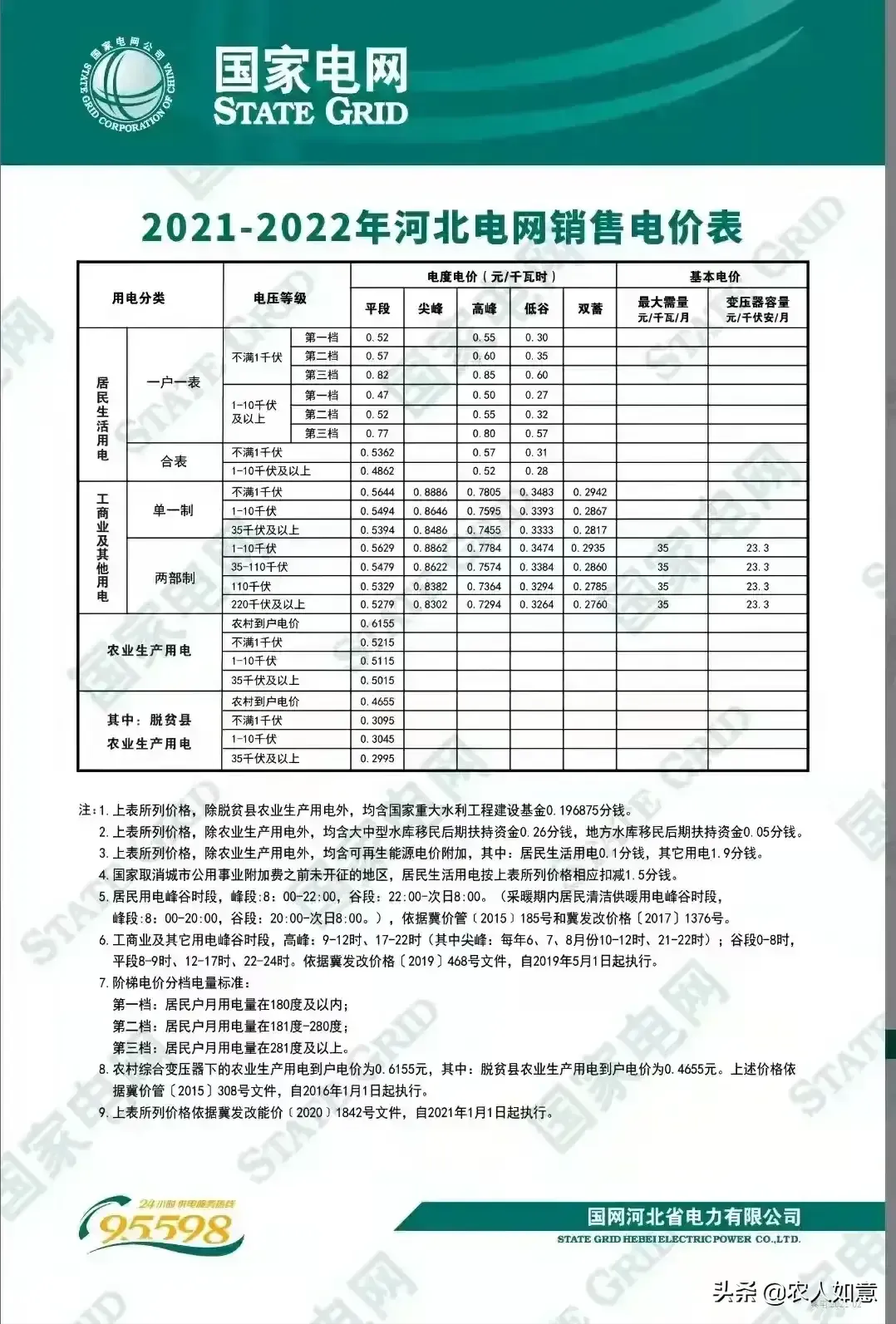 河北电价有变！一表一户或实行原阶梯电价计费吗？