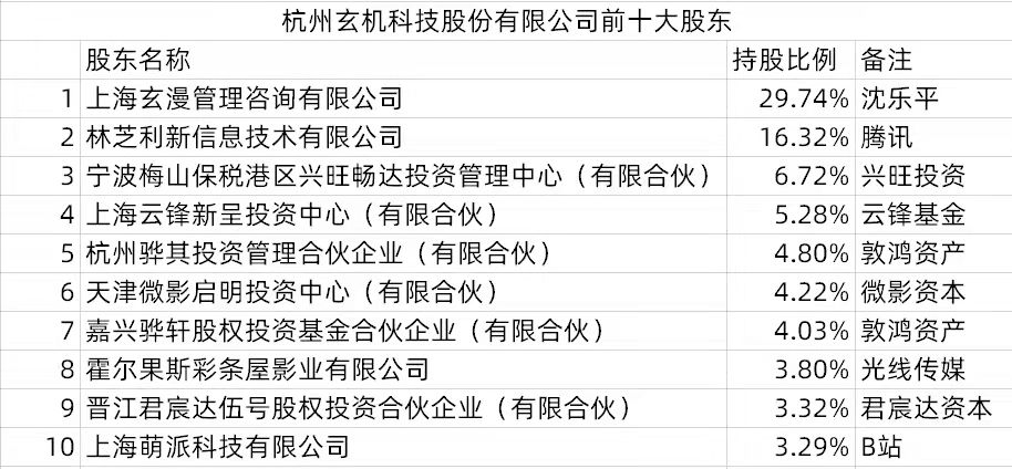 国漫三大公司上市，包括玄机在内，向商业化看齐，网友：失望至极