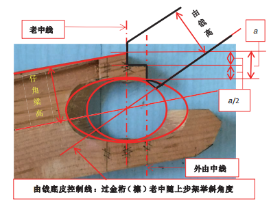 32种常见的古建梁类榫卯