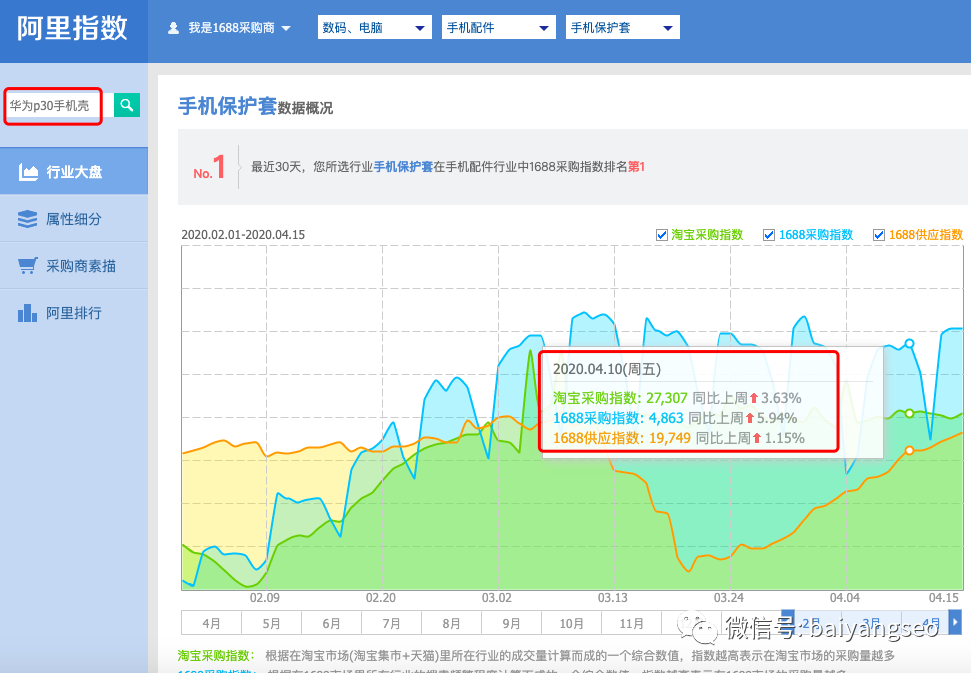 一文告诉你百度、微信、阿里、头条等指数查询工具的作用及方法！