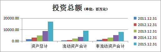 财务报表分析经典案例分析（完整版），超详细