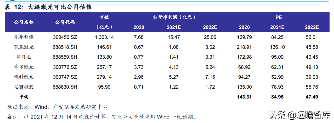 静水流深，由大而强，大族激光：重投新能源赛道，业务快速成长