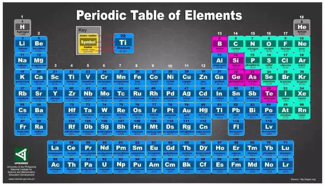 这样背元素周期表，就算有1180种元素都不是问题！