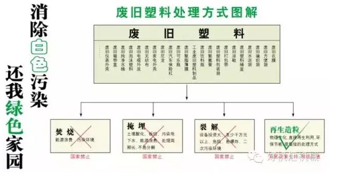 火车头废旧塑料再生造粒机多少钱一套