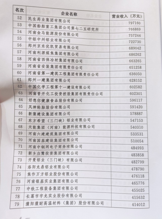 快讯！2020河南企业100强公布，看看哪家企业实力最强