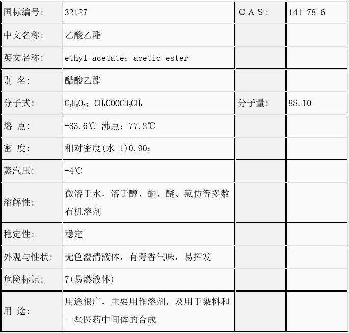 乙酸乙酯MSDS化学品安全说明书(一文搞懂乙酸乙酯有毒吗)